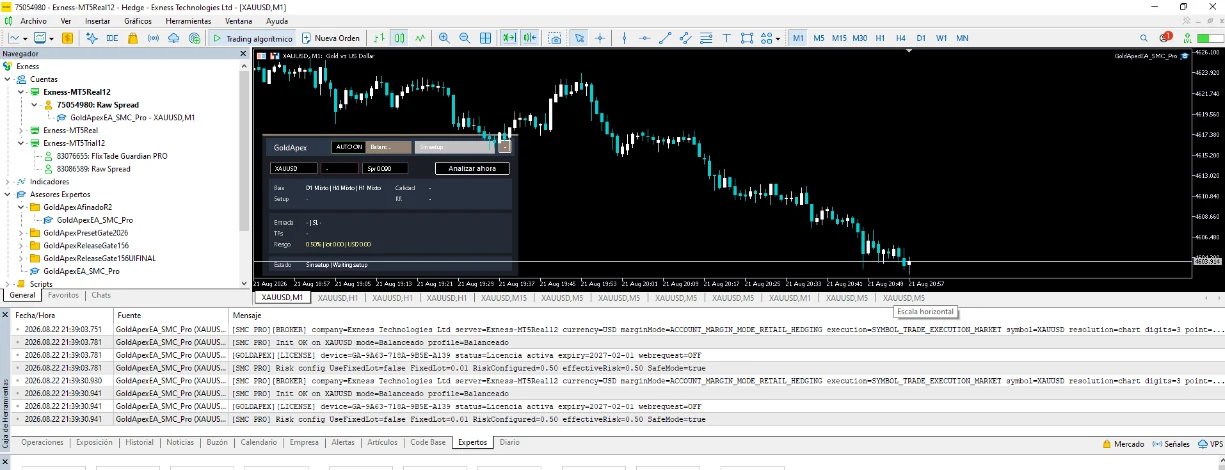 GoldApex funcionando dentro de MetaTrader 5